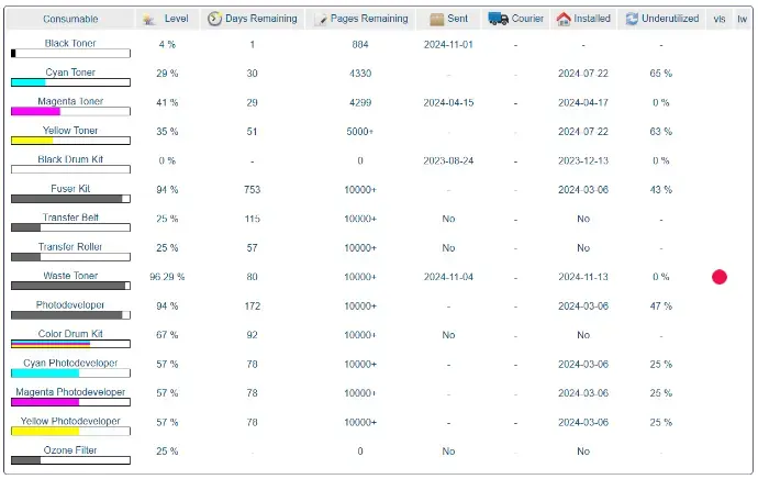 Managing Consumable Alerts