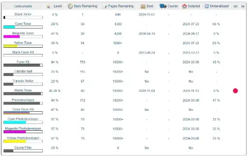 Managing Consumable Alerts